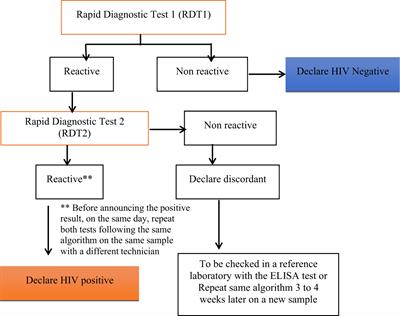 Soluble biomarkers of HIV-1-related systemic immune activation are associated with high plasma levels of growth factors implicated in the pathogenesis of Kaposi sarcoma in adults